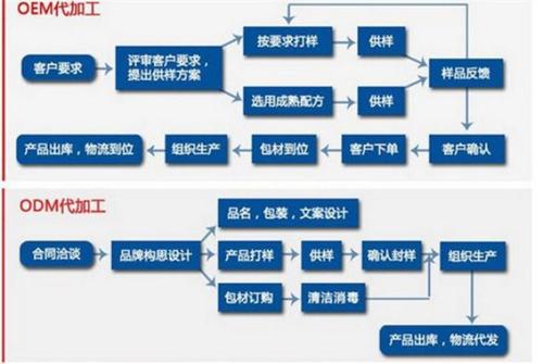 面膜代加工多少量起订